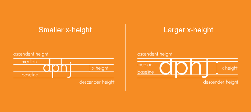 smaller and larger height lengths